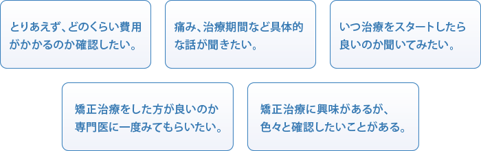 ����Ȃ��Y�݂���܂���